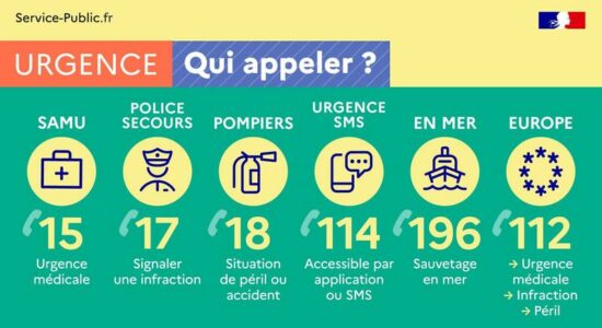 Numéros d'urgence